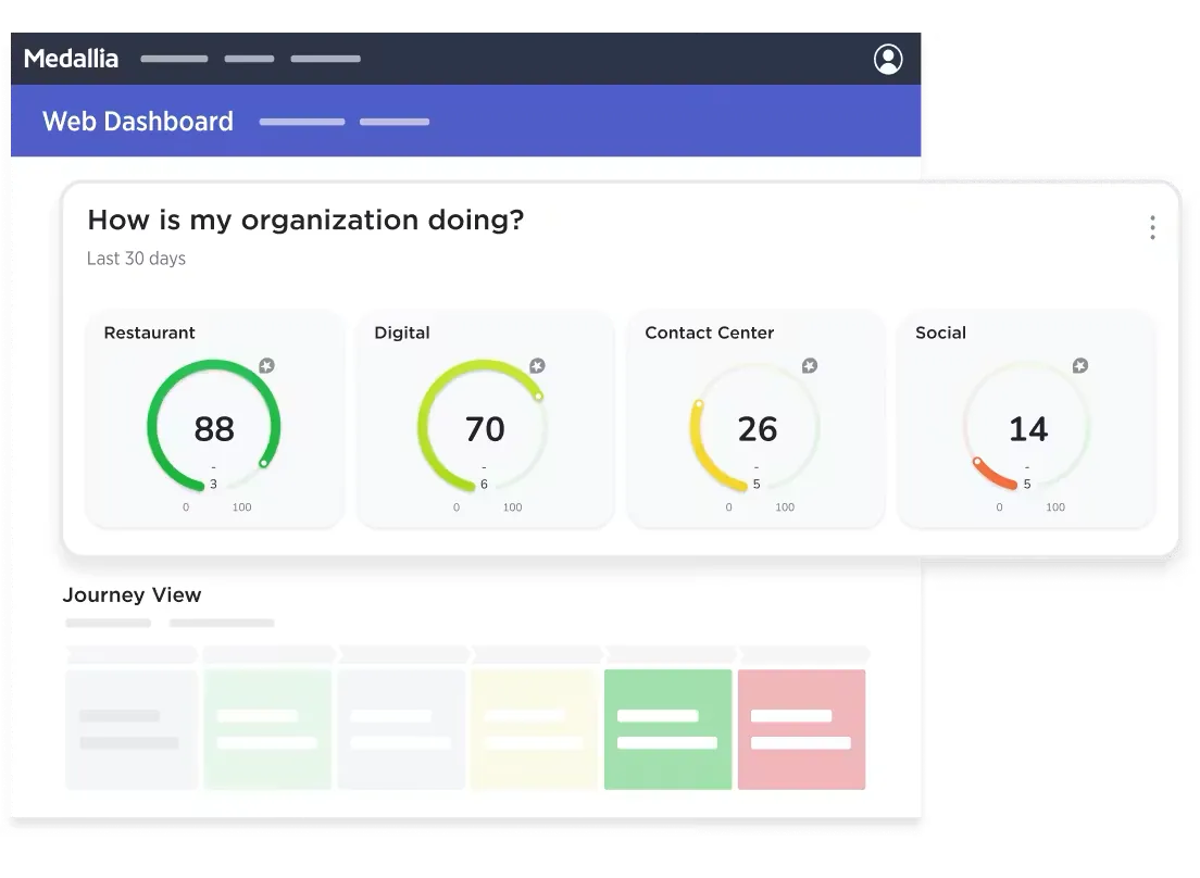 Enterprise Customer Experience Platform Challenges