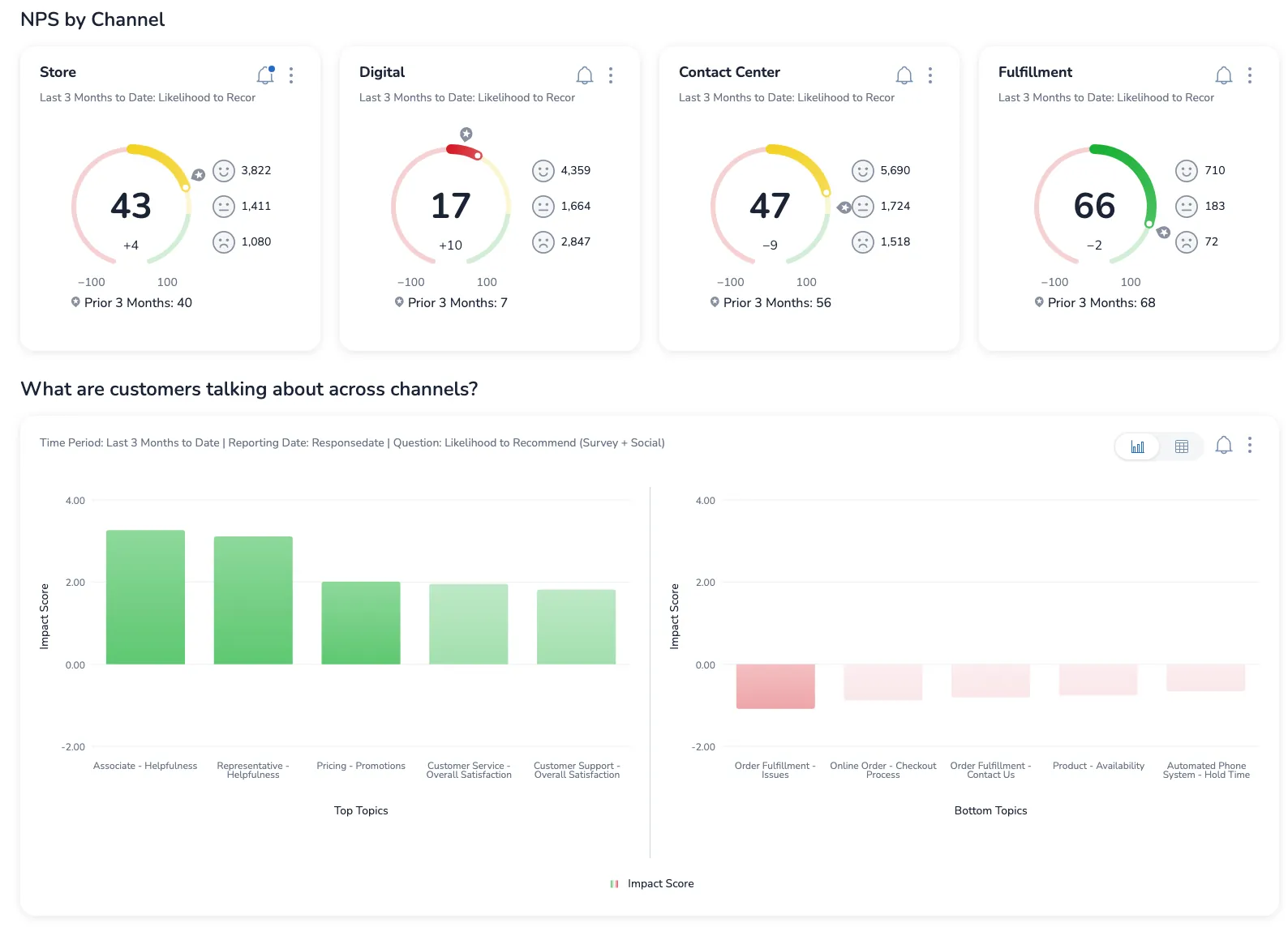 Enterprise Customer Experience & Survey Management Platform